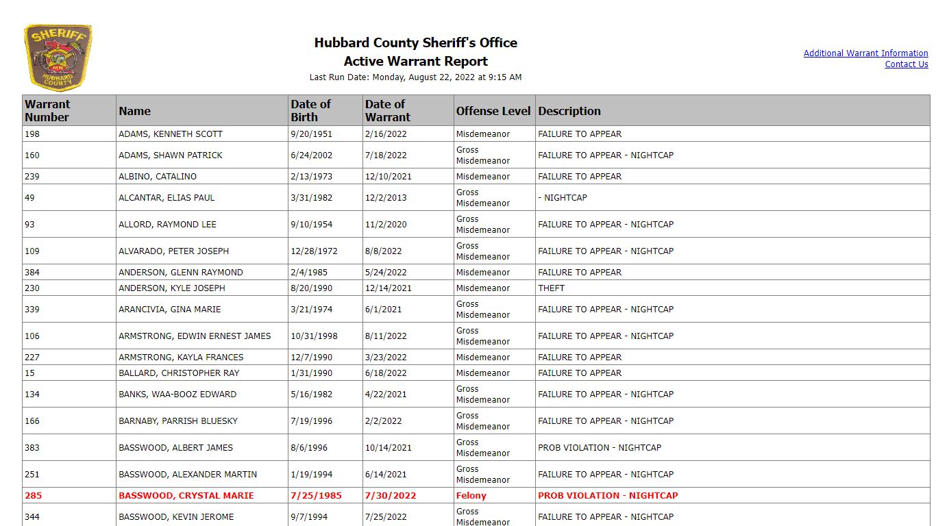 Hubbard County Sheriff's Office - Active Warrant Report